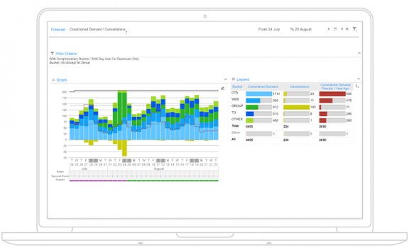 screenshot of Infor EzRMS Revenue Management Software